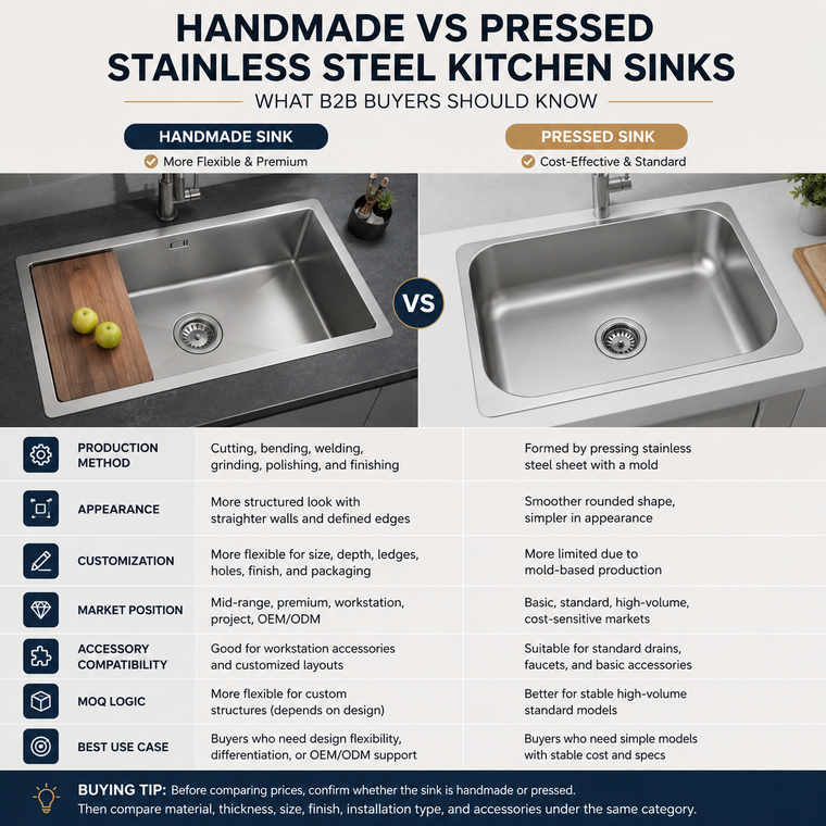 Handmade vs Pressed Stainless Steel Kitchen Sinks: What B2B Buyers Should Know